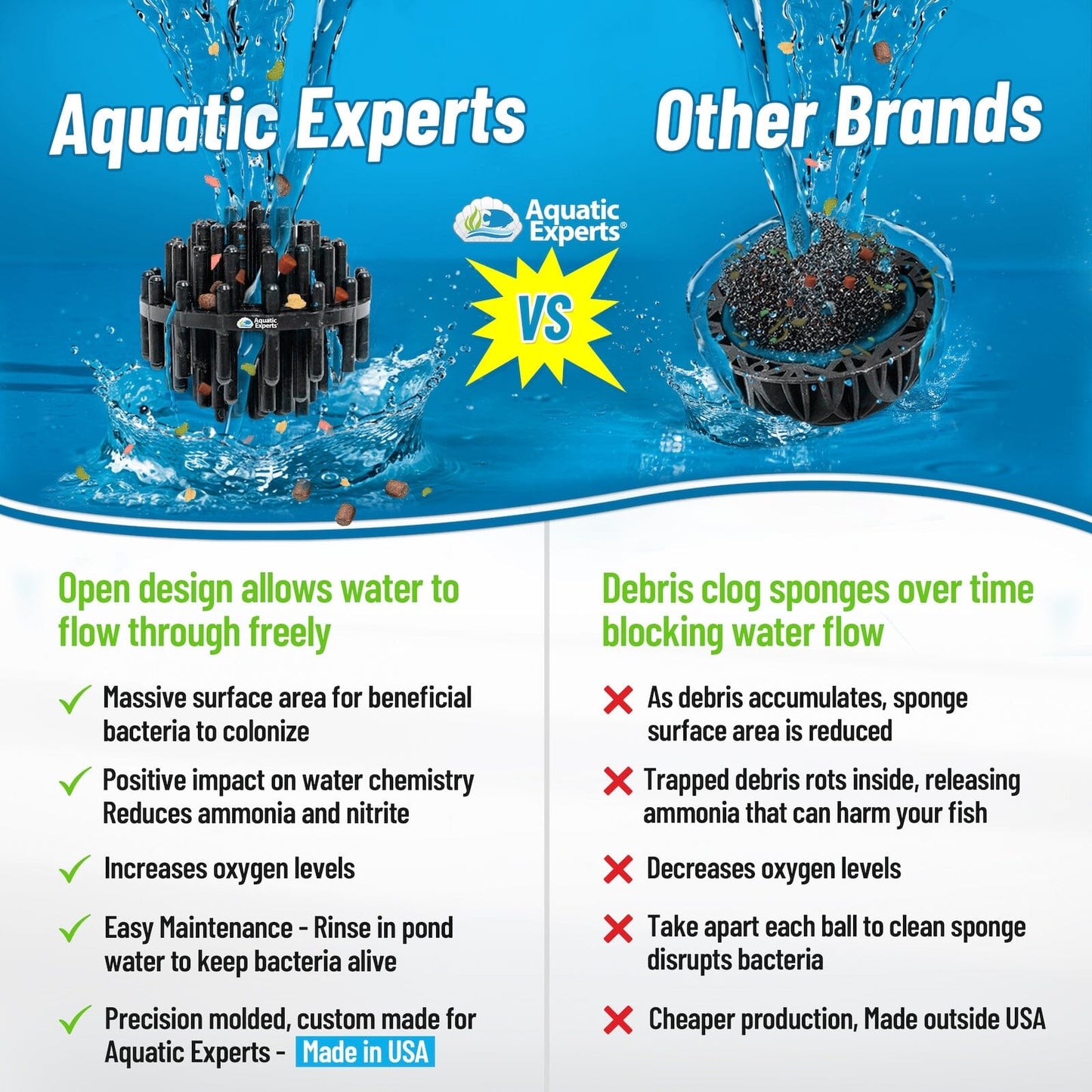 Bio Balls Filter Media - 1.5 Inch Large Bio Ball for Pond Filter - Perfect Bio Balls for Pond Filter Media – Made in The USA